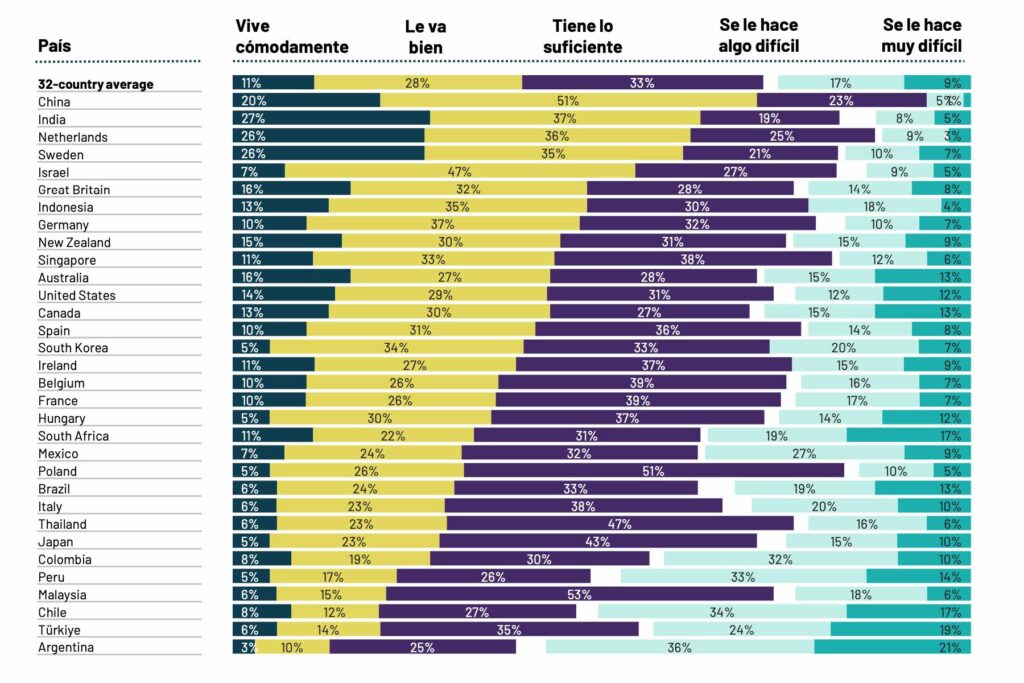 Dificultades económicas México Ipsos Fast Company México