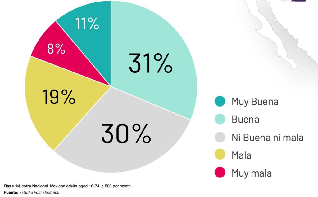 expectativas-Sheinbaum-situación-económica-actual-Fast-Company-Mexico-Cortesía