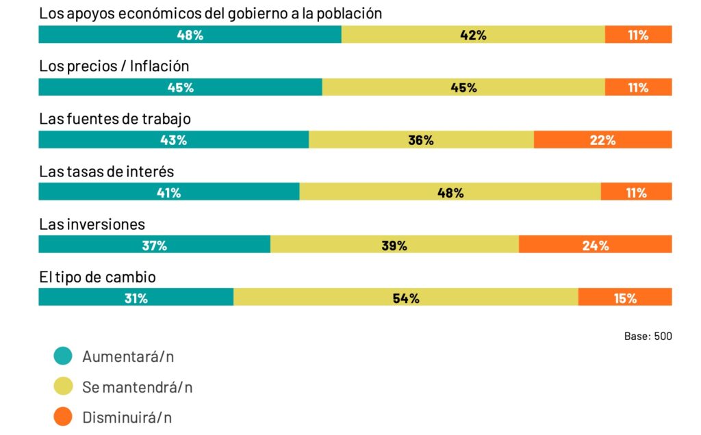 expectativas sheinbaum variables económicas Fast Company México Cortesía