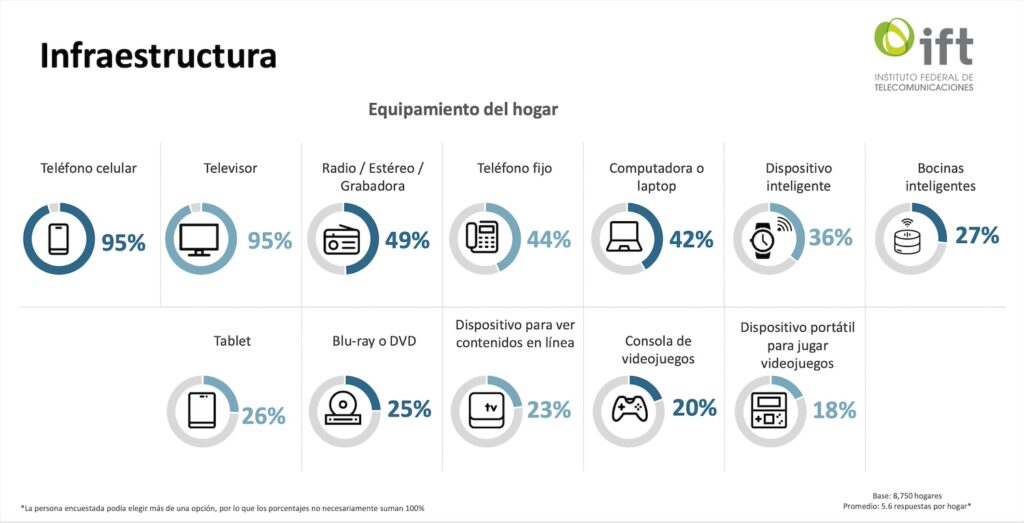 ENCCA 2023 Fast Company México IFT