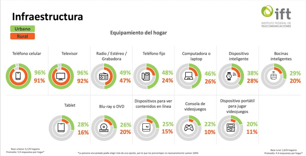 ENCCA-2023-Fast-Company-Mexico-IFT-2